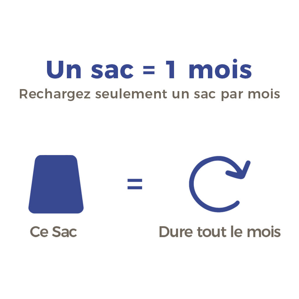 La Litière Pacha™ (2 Chats - Tous les 3 Mois) | Pacha-Streu™ (2 Katzen - Alle 3 Monate)