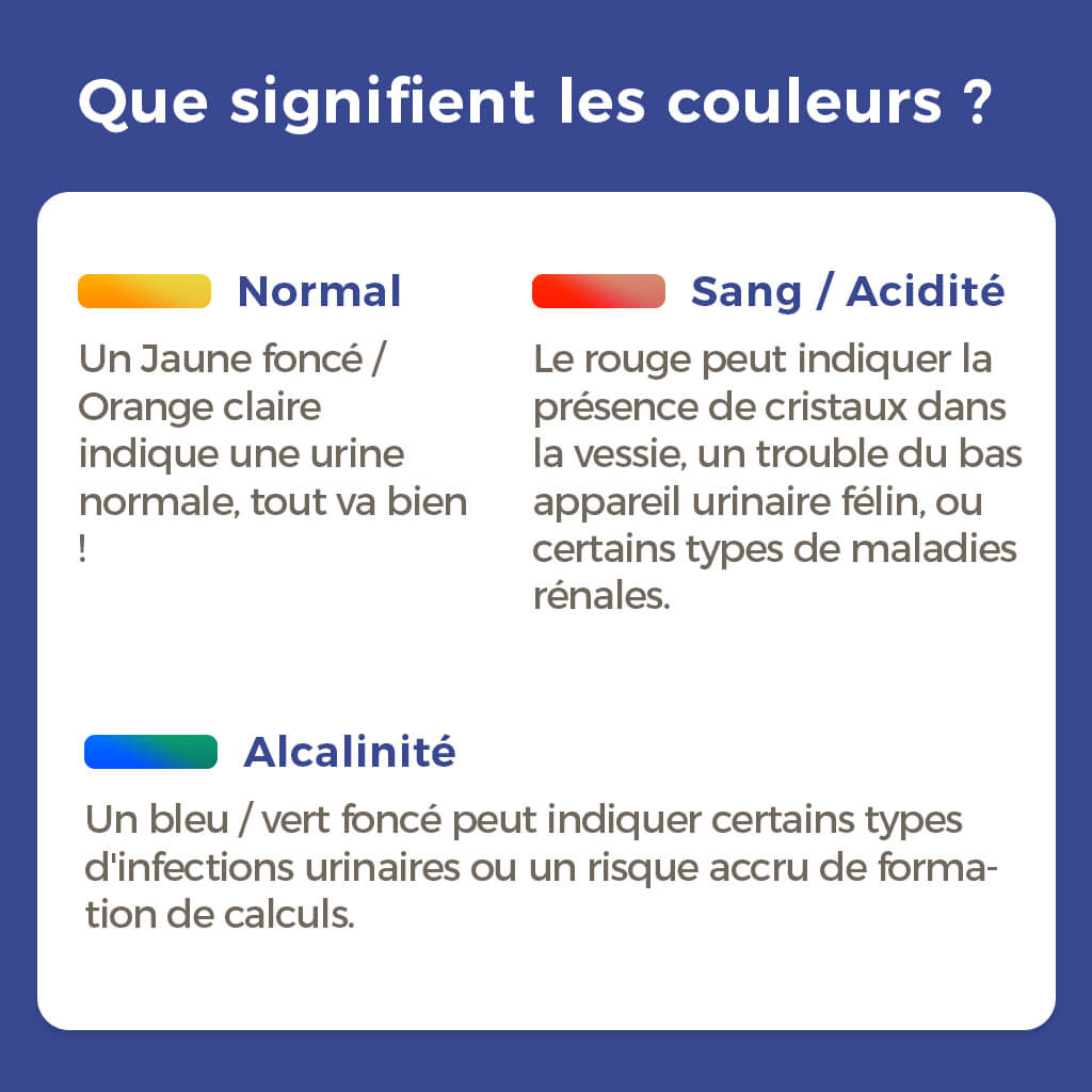 La litière Pacha™ (livraison mensuelle) | Pacha-Streu™ (monatliche Lieferung) -